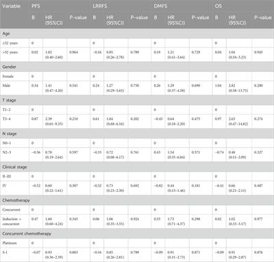 Concurrent chemoradiotherapy with S-1 versus platinum in the treatment of locoregionally advanced nasopharyngeal carcinoma: a multicenter, retrospective, propensity score-matched analysis